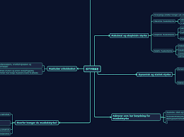 Gå lengre turer til fots. Styrke Mind Map