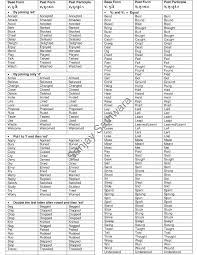 verb three forms chart www bedowntowndaytona com