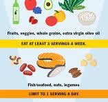 Mediterranean Diet: Food List & Meal Plan