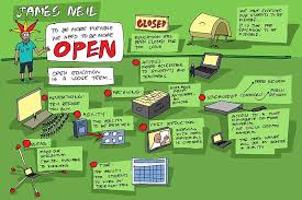 Online courses open to anyone. Openness And Flexibility Wikiversity