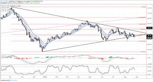 crude oil prices foil breakdown usd cad bearish reversal