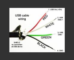 Usb 3.0 am to micro b cable, connecting pc to any usb device with 3.0 micro usb plug for super speed data transfer. Usb To Usb Cable Wiring Diagram 2006 Chevy 2500 Trailer Wiring Jaguar Hazzard Waystar Fr