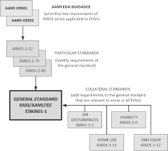 Eua definition / eua means? Https Www Aami Org Docs Default Source Standardslibrary 200518 Cr507 Rev1 Pdf Sfvrsn Beb1f0cc 2