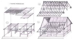 A house plan is a set of construction or working drawings (sometimes called blueprints) that define all the construction specifications of a residential house such as the dimensions, materials, layouts, installation methods and techniques. A Traditional House Plan B Stages Of Building Construction Download Scientific Diagram