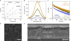 So, when my team and i needed to fill up vacant roles in our organization we used jobberman's platform to get candidates. Suppression Of Atomic Vacancies Via Incorporation Of Isovalent Small Ions To Increase The Stability Of Halide Perovskite Solar Cells In Ambient Air Nature Energy