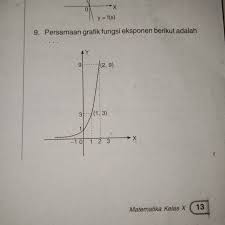 Berikan gambar grafiknya untuk soal (lihat gambar). Persamaan Grafik Fungai Eksponen Berikut Adalah Brainly Co Id