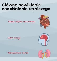 Odpowiedni styl życia może pomóc w kontrolowaniu nadciśnienia, a zdrowa dieta i aktywność fizyczna powinny stać się nawykami. Nadcisnienie Tetnicze Cichy Zabojca