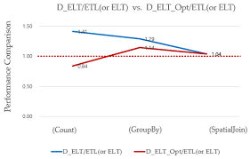 Check spelling or type a new query. Ijgi Free Full Text Mapreduce Based D Elt Framework To Address The Challenges Of Geospatial Big Data Html