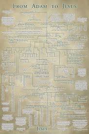 New From Adam To Jesus Bible Genealogy Chart In Everything
