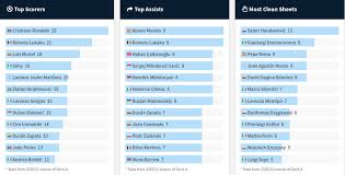 Serie a 2020/2021, la top 11 secondo i dati opta. Serie A Table 2020 To 2021 Top Scorer