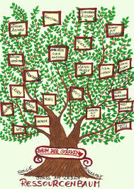 Schon jetzt spreche ich mit meinen eltern über meinen künftigen beruf. Biographie Einer Wunde Integratives Pflegekonzept