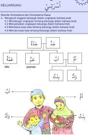 Bahasa arab untuk perkenalan dan salam. Nama Nama Anggota Keluarga Dalam Bahasa Arab Kami
