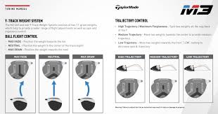 Taylormade M2 Driver Adjustment Chart Best Picture Of