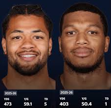 Bears receivers' season stats