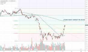 Itaú unibanco | itub4stock price | live quote | historical chart. Itub4 Stock Price And Chart Bmfbovespa Itub4 Tradingview