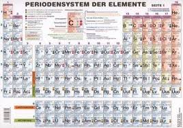 Periodensystem der elemente komplett zum ausdrucken im din a4 format als vorlage für schriftliche leistungserhebungen vereinfacht nachempfunden dem klappbaren wandtafel pse aus dem bsv verlag periodensystem der elemente gekürzt zum ausdrucken im format din a4. 16 Periodensystem Der Elemente Ideas Periodic Table Periodic Table Of The Elements Periodic Chart