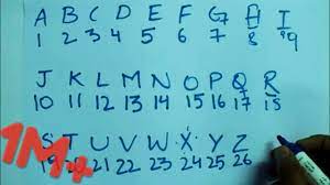 Pizza names are using number names instead of letters names. Alphabet Number Remembering Trick Hackmymind Youtube