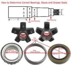 Maybe you would like to learn more about one of these? Recommended Bearings Seals Lug Nuts For 1995 Jayco Popup Camper Etrailer Com