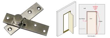 These hinges can also be beveled, and even a reverse hinge. Types Of Cabinet Hinges Their Features Finishes