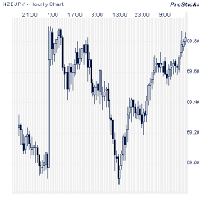 Real Time Forex Charts Forex Market New Zealand Dollars