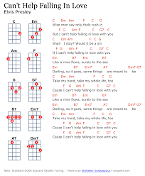 Pin On Ukulele
