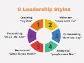 6 Leadership Styles That Impact Performance by up to 30% | by ...