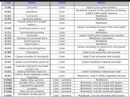 Is buying stocks haram islamqa / options trading halal or haram to buy sell options : Https Archive Christianconcern Com Sites Default Files 20190114 Christianconcern Policyreport Halalfoods Pdf