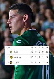 Quiniela Liga Mx 2023 Jornada 10