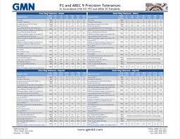 Abec Bearings Bearing Tolerances Precision Gmn Bearing Usa