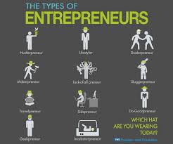 Types Of Entrepreneur Docsity