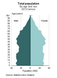 demographics of new zealand wikipedia