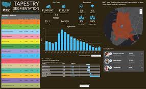 What S Coming In Business Analyst Web App