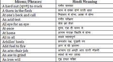 Top 1000 Idioms And Phrases With Hindi Meaning Pdf Download Idioms And Phrases Idioms Phrase