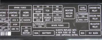 Recently i wrote about recognizing how to tell if the chicken has gone bad; Automotive Power Centers Fuses And Relays