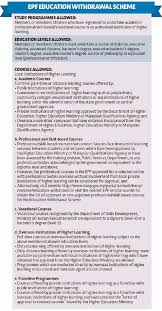Account funding & withdrawal costs and limits (classic web wallet). Financing Your Studies Through Epf