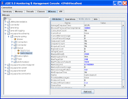 The question you answered with there is an authorization header field for this purpose was asking how to put authentication parameters into the url. Fuse Esb Security Guide Tutorial Iii Camel Activemq Component