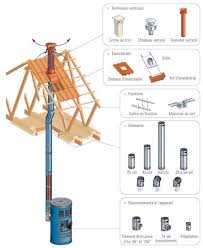 Je souhaite installer un poêle à bois. Installer Un Conduit Pgi Concentrique Poujoulat Poele A Bois
