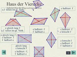 Ein viereck, das in einer höheren stufe steht, hat alle eigenschaften der vierecksarten in den stufen darunter. Haus Der Vierecke Eigenschaften Tabelle Perry Platyphus
