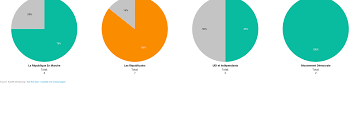 In questa pagina vi indichiamo le 10 cose da vedere assolutamente durante. Deputes Alsaciens Et Ceta Qui Vote Quoi