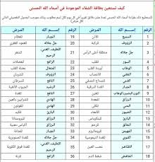 مع أسماء الله الحسني وأسرارها Posts Facebook