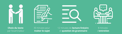 .et les autres matières de la première au lycée ! Oral Du Bac De Francais 2021 Tous Nos Conseils