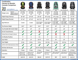 Pin By Carseatblog On General Comparison Charts Evenflo Britax Pioneer Britax Frontier