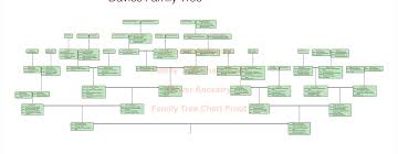 gower ancestry genealogy genealogist family tree