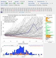 Visualizing The 4 Rule Trinity Study And Safe Withdrawal Rates Engaging Data Historical Data Marketing Data Trinity