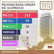 The Running Space Keputusan Pilihan Raya Umum Malaysia Ke 14