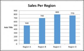 vba guide for charts and graphs automate excel