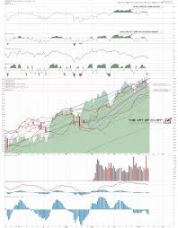 A Lot Of Sell Signals The Art Of Chart