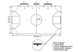 Lapangan futsal berbentuk persegi panjang, dengan ukuran sebagai berikut : Ukuran Lapangan Futsal Standar Fifa Lengkap Ilmusiana