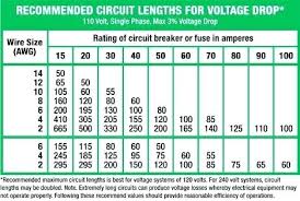 Extension Cord Rating Click To Enlarge Extension Cord