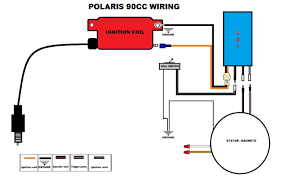 Armature windings, in general, are classified under two main heads, namely, v closed windings • there is a closed path in the sense that if one starts from any point on the winding and traverses it. Diagram Dc 6 Wire Cdi Box Diagram Full Version Hd Quality Box Diagram Blankdiagrams Casale Giancesare It